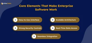 Core Elements of Enterprise Software