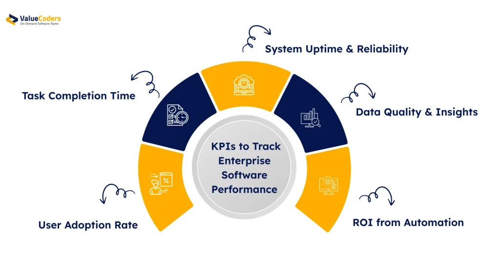 Top 5 Enterprise Software Performance KPIs