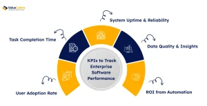 Top 5 Enterprise Software Performance KPIs
