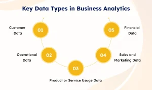 Types of Data in Business Analytics