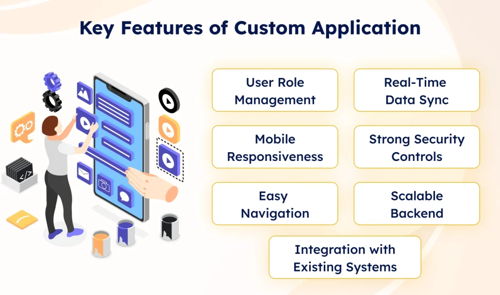 Core Features of Custom Applications