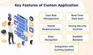 Core Features of Custom Applications
