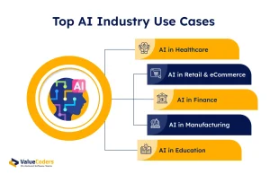 Top AI Use Cases Across Industries