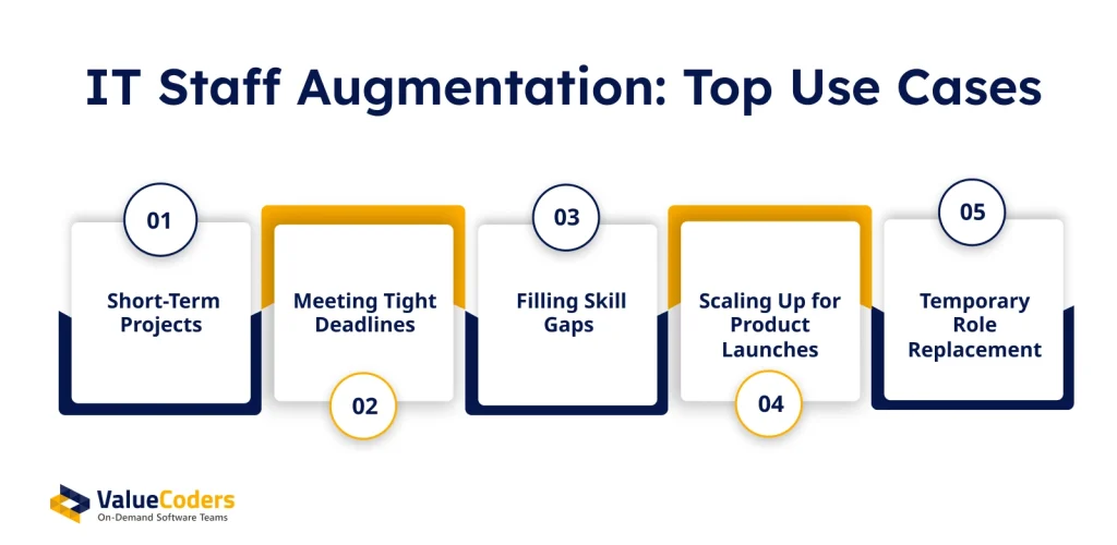 Top Use Cases of IT Staff Augmentation
