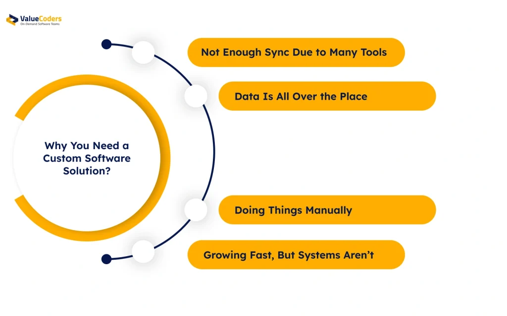 When Your Enterprise Needs Custom Software