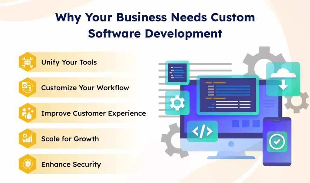 Why Your Business Needs Custom Software