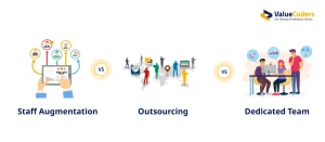 Staff Augmentation vs Outsourcing vs Dedicated Team
