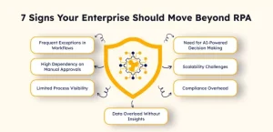 7 Signs to Move Beyond RPA