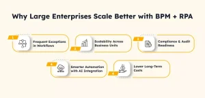Signs Business ready for digital transformation